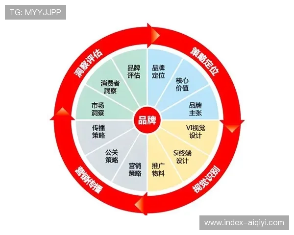 由于品牌权益实现像素级自动植入 体育活动统筹体系在本季度提升了赞助转化效能